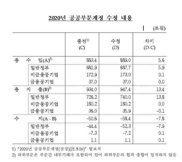 표=한은