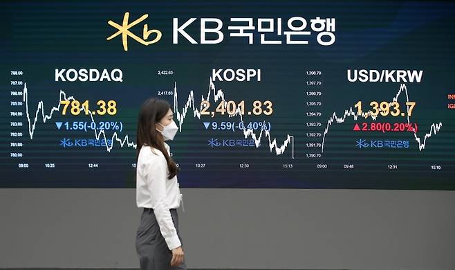 [서울=뉴시스] 김선웅 기자 = 15일 코스피는 전 거래일(2411.42)보다 9.59포인트(0.4%) 내린 2401.83에, 코스닥지수는 전 거래일(782.93)보다 1.55포인트(0.2%) 내린 781.38에 거래를 종료했다. 서울 외환시장에서 원·달러 환율은 전 거래일(1390.9원)보다 2.8원 상승한 1393.7원에 마감했다. 15일 서울 여의도 KB국민은행 딜링룸에서 딜러들이 업무를 보고 있다. 2022.09.15. mangusta@newsis.com