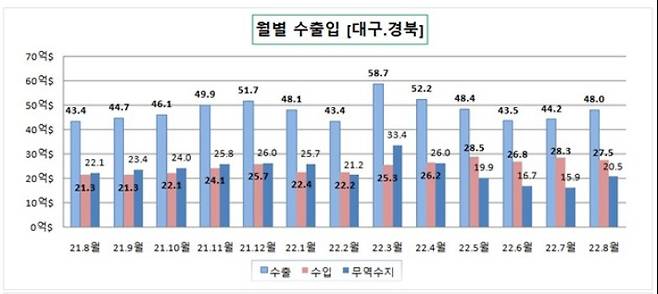 대구세관 제공