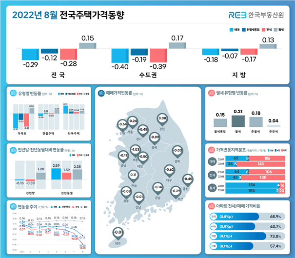 .한국부동산원