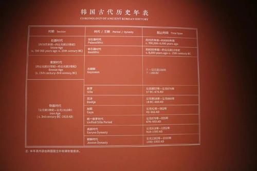 중국 국가박물관에 전시중인 한국고대역사연표로, 발해와 고구려 부분이 빠져있다. ⓒ연합뉴스
