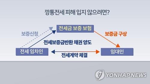 깡통전세 피해 보지 않으려면 [연합뉴스TV 제공. 재판매 및 DB 금지]