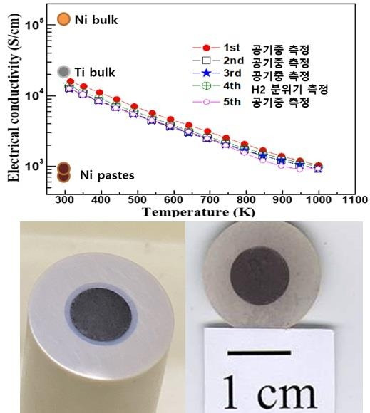 전기전도도 결과와 고온연료전지  [한국기술교육대 제공. 재판매 및 DB 금지]