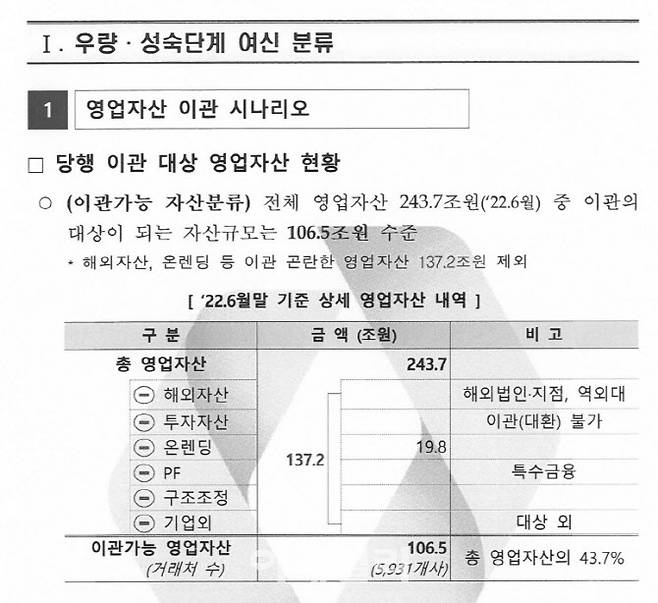 (자료=김주영 의원실)