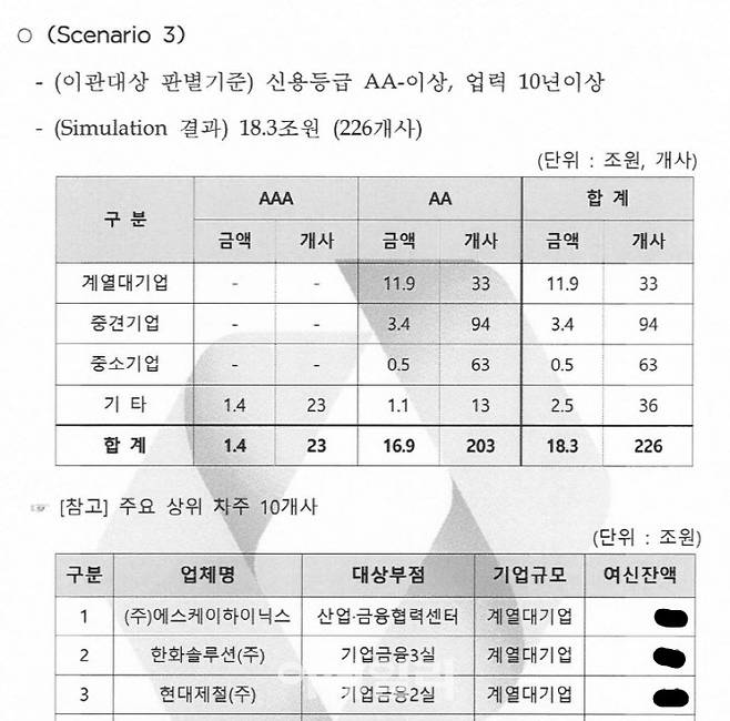 (자료=김주영 의원실)