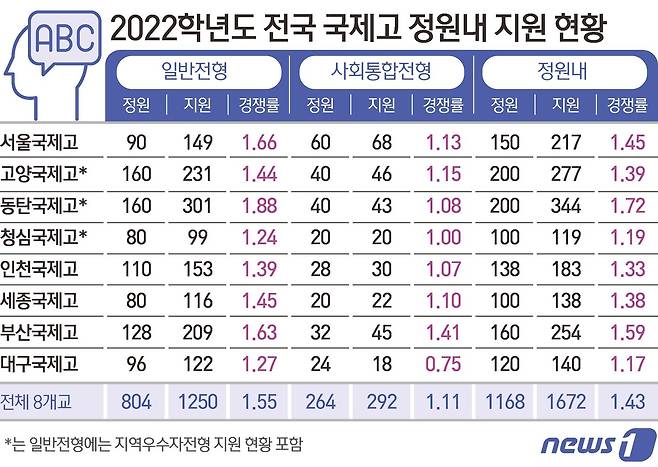 ⓒ News1 김초희 디자이너