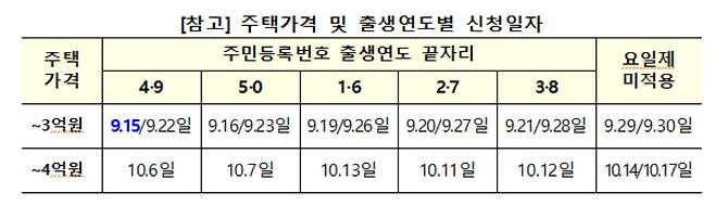 (주택금융공사 제공)