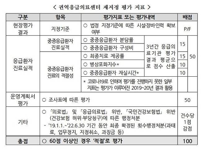 자료 보건복지부 제공