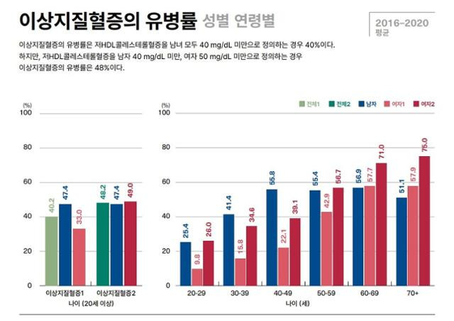 한국지질동맥경화학회 제공