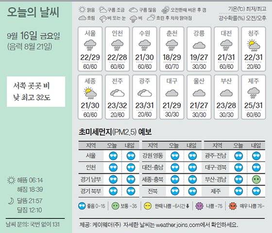 날씨 9/16
