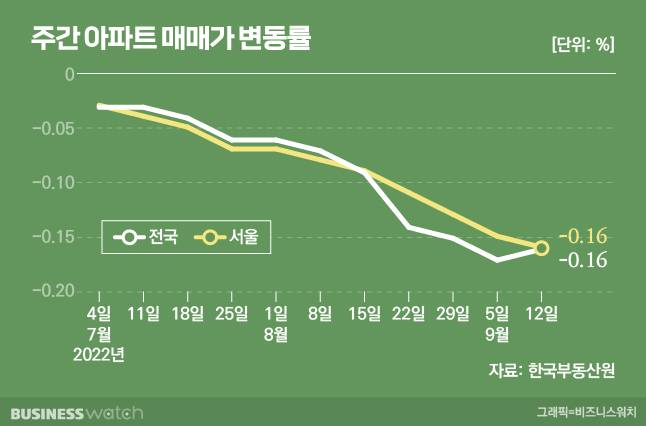 /그래픽=비즈니스워치.