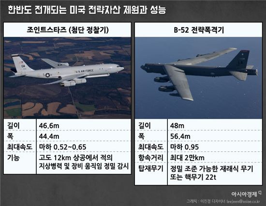 한반도에 전개되는 미국 전략자산 제원과 성능. 그래픽 = 이진경 디자이너