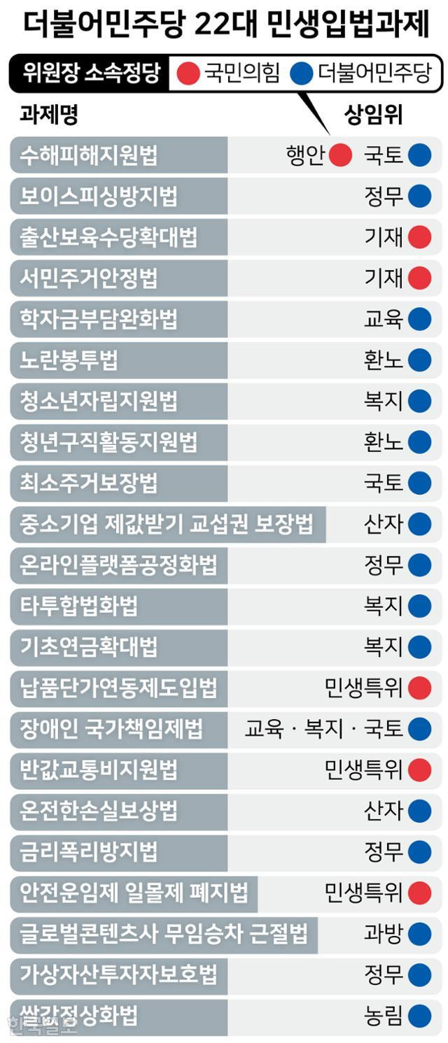 더불어민주당 22대 민생입법과제. 그래픽=강준구 기자