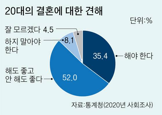 그래픽=이정권 기자 gaga@joongang.co.kr