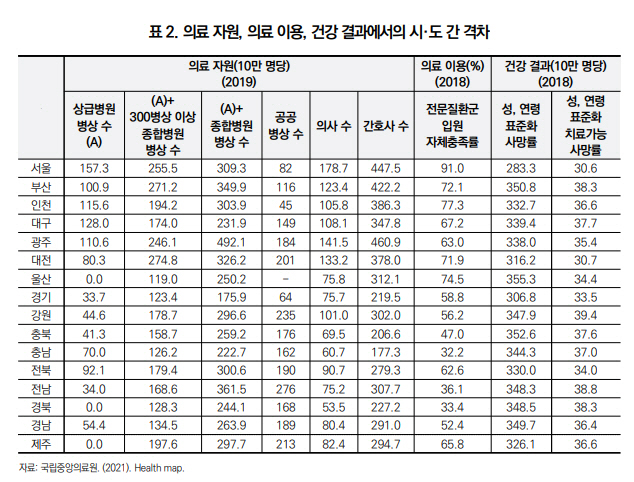 ▲ 한국보건사회연구원 ‘보건복지포럼’ ‘공공보건의료 강화방안’