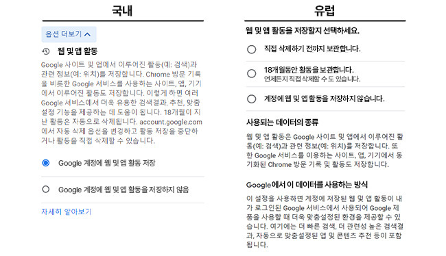 국내와 유럽에서 구글 가입 시 나타나는 개인정보 수집 동의 화면. 유럽은 표기 언어를 한국어로 바꿔 놓은 상태. 국내에선 '옵션 더보기'를 눌러야 상세 내용을 확인할 수 있으며, 이때 기본값은 '동의'로 설정되어 있다. 유럽은 정보 수집 동의 여부를 직접 선택하는 구조. [자료 = 개인정보보호위원회]