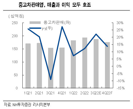 [제공=NH투자증권]