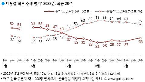 한국갤럽 제공