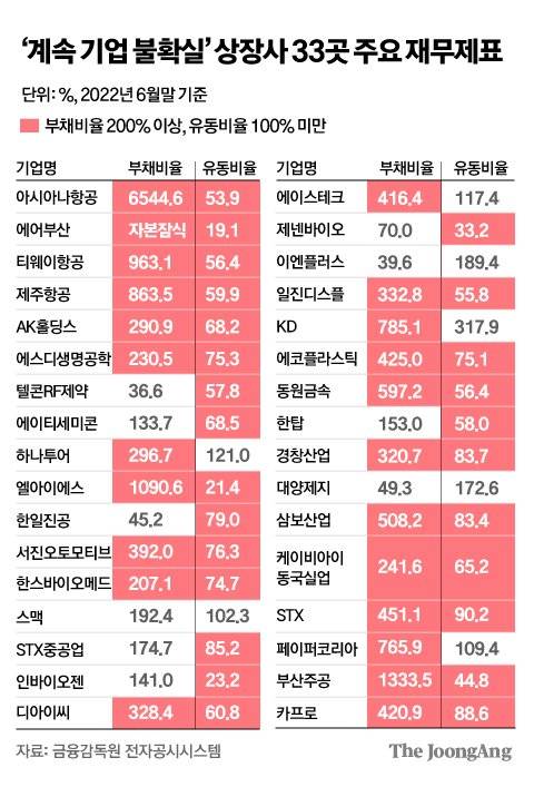 그래픽=김주원 기자 zoom@joongang.co.kr