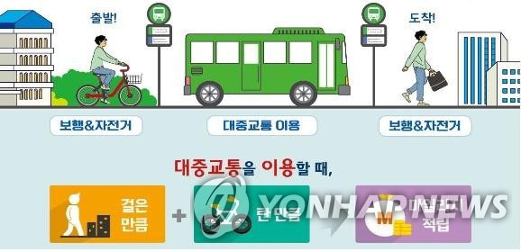 광역알뜰교통카드 [국토교통부 제공]