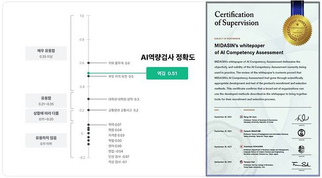출처=마이다스인