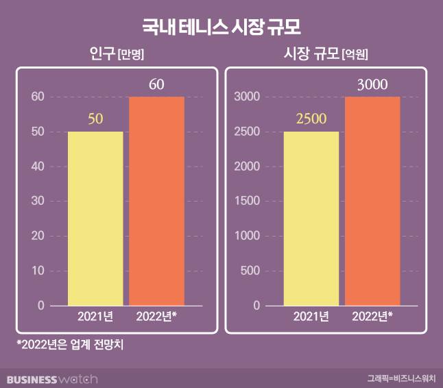 / 그래픽=유상연 기자 prtsy201@