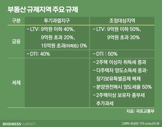 /그래픽=비즈니스워치.