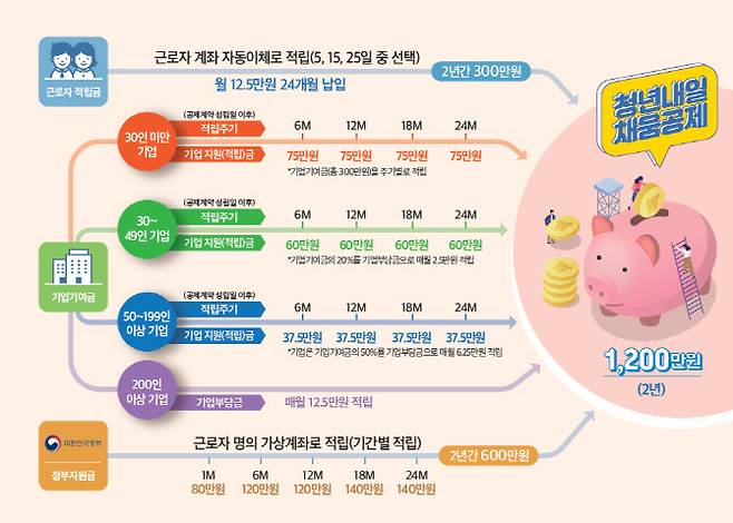자료=고용노동부 제공