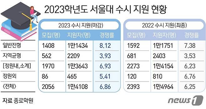 ⓒ News1 최수아 디자이너