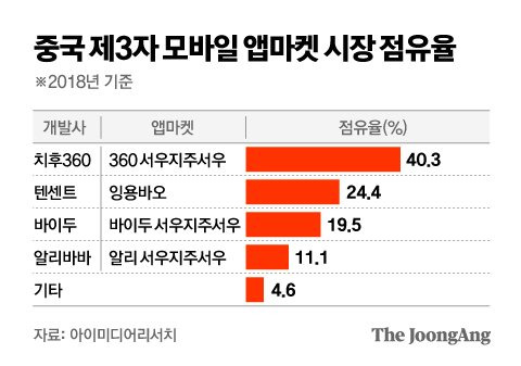 그래픽=김영옥 기자 yesok@joongang.co.kr