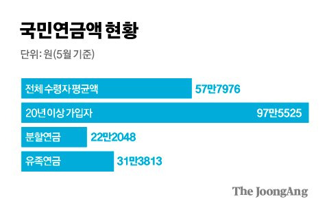 그래픽=김경진 기자 capkim@joongang.co.kr