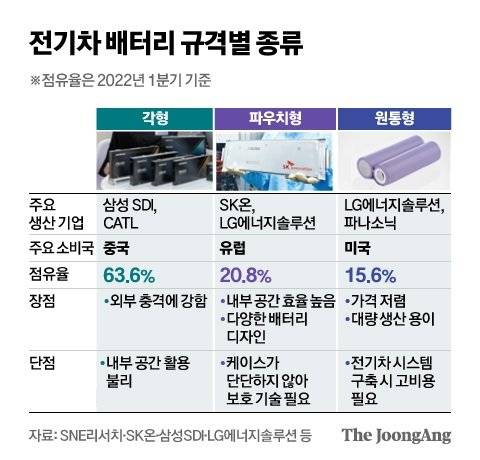 그래픽=신재민 기자 shin.jaemin@joongang.co.kr