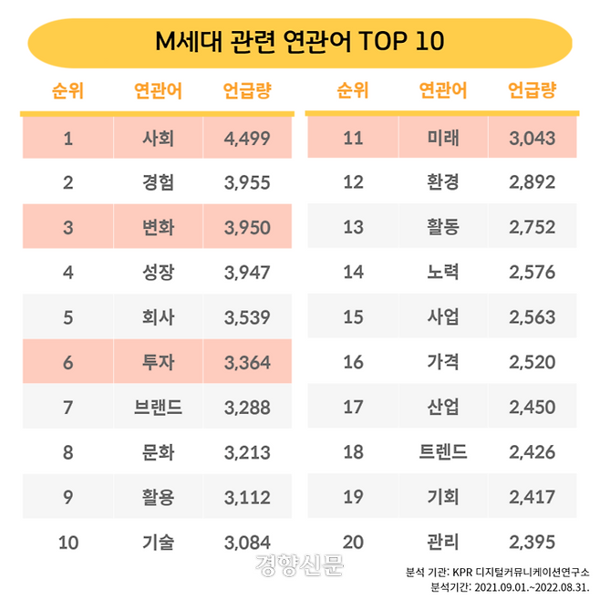 KPR 제공