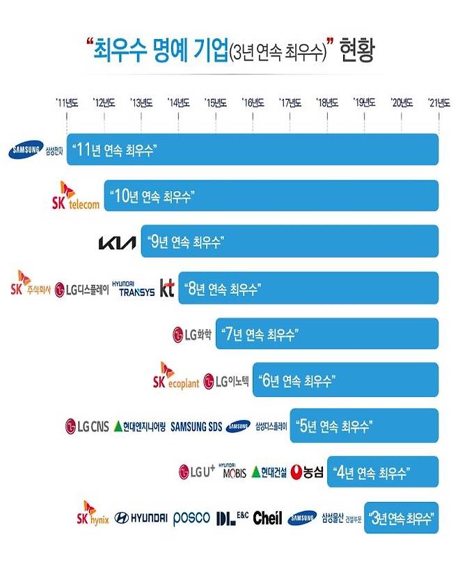 [동반성장위원회 제공. 재판매 및 DB금지]