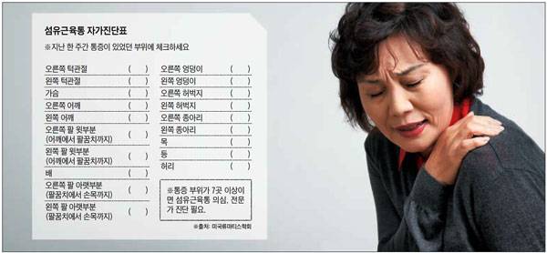 섬유근육통 자가진단표./사진=헬스조선 DB