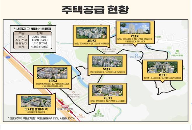 SH공사가 서울 내곡지구에 공급한 주택 현황