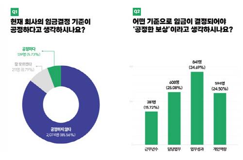 [자료=고용노동부]