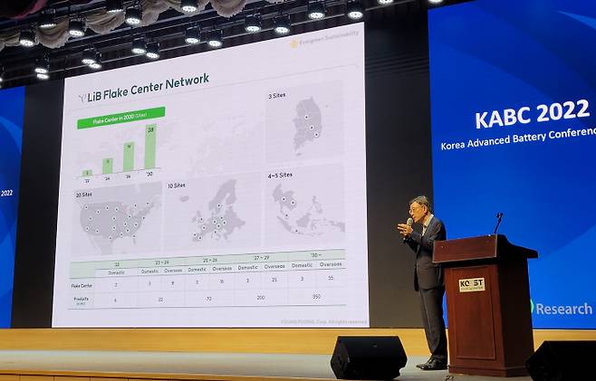 지난 21일 한국과학기술회관에서 열린 KABC 컨퍼런스에서 심태준 영풍 그린사업실 전무가 2차전지 리사이클링 사업 전략을 발표하고 있다. [사진 제공 = 영풍]