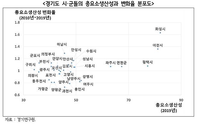 [경기연구원 제공]