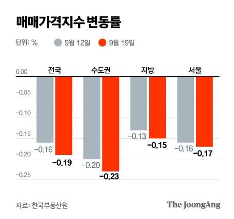그래픽=박경민 기자 minn@joongang.co.kr