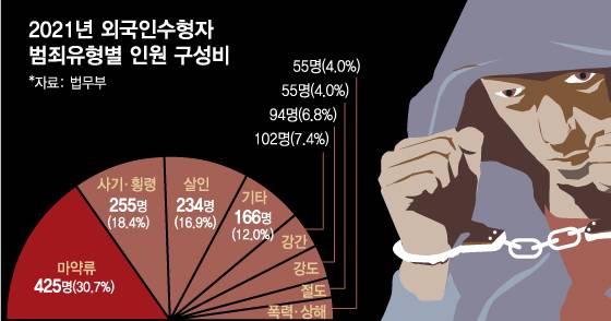 /삽화=김현정 디자인기자