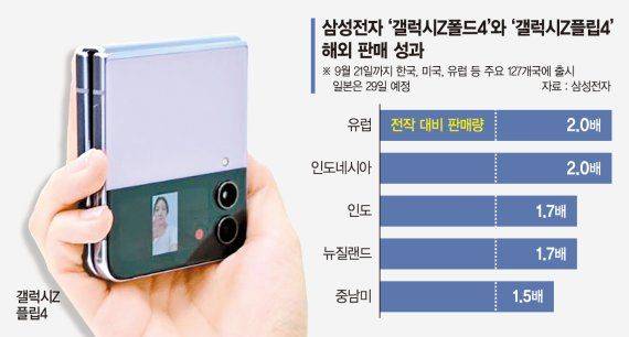 [주간IT템] 망 이용대가 법제화 논란..갤Z플립4/