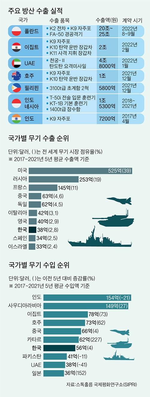 그래픽=이정권 기자 gaga@joongang.co.kr