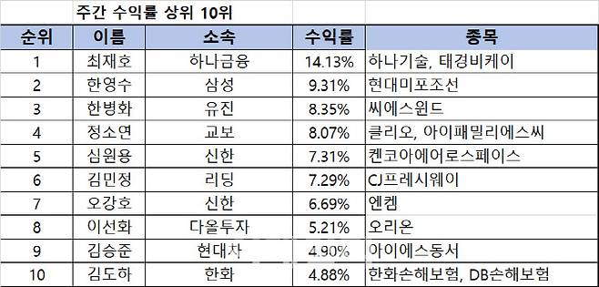 자료=리서치알음