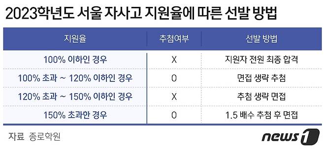 ⓒ News1 최수아 디자이너