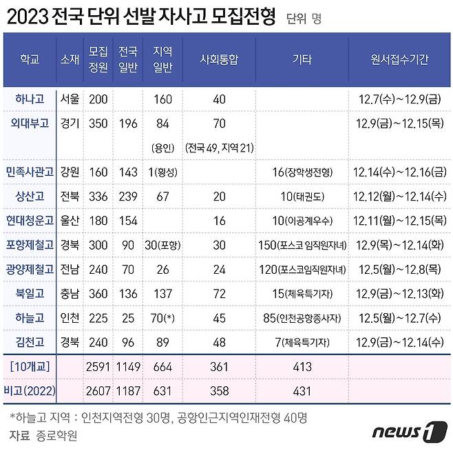 ⓒ News1 최수아 디자이너