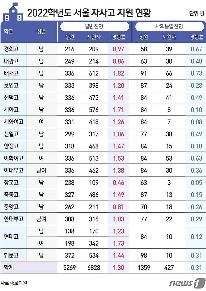 ⓒ News1 김초희 디자이너