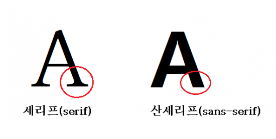 세리프와 산세리프의 차이.