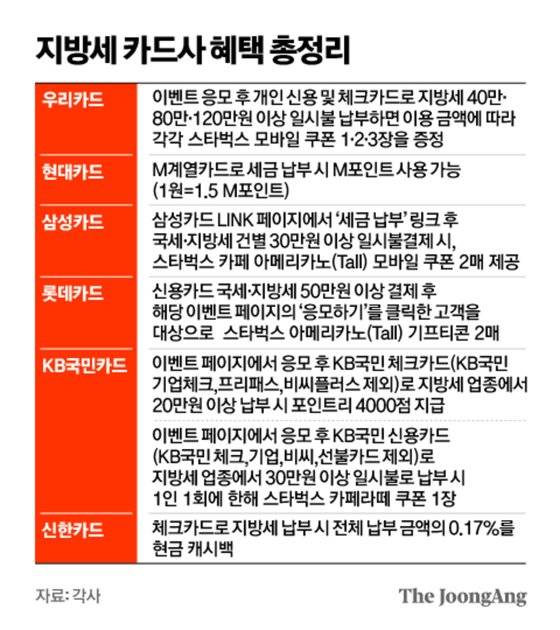 그래픽=김영옥 기자 yesok@joongang.co.kr