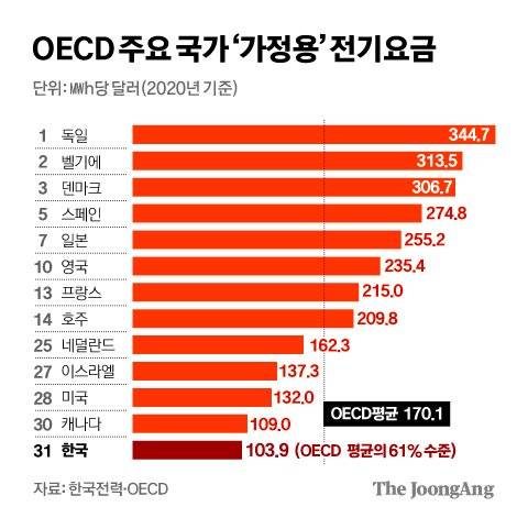 그래픽=김경진 기자 capkim@joongang.co.kr